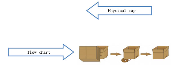 Automatic Cartoning system03