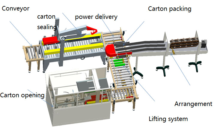 Carton Packing Machine