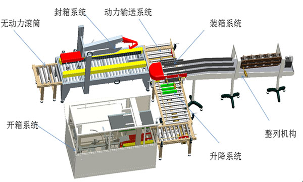 Lube Oil Filling Line-3