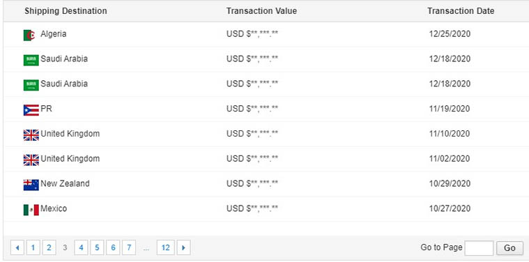 Honey Filling Line Transaction History1