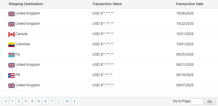 Honey Filling Line Transaction History2