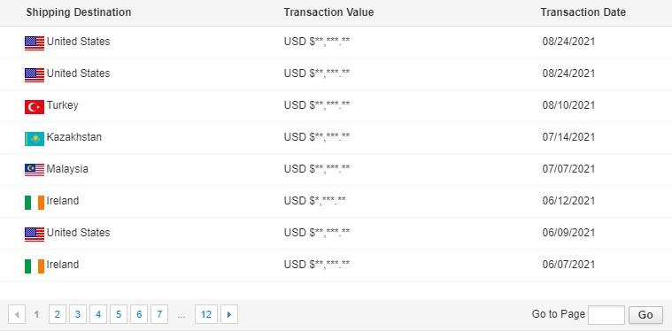 Honey Filling Line Transaction History3