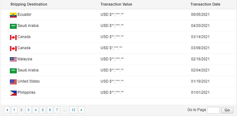 Honey Filling Line Transaction History4